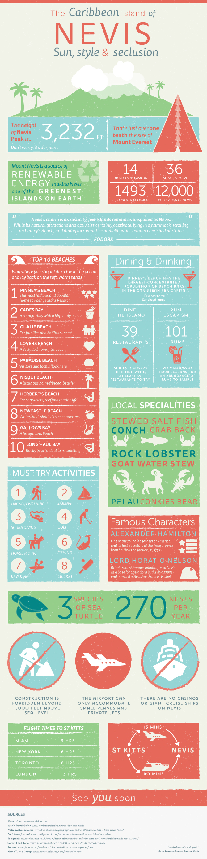 Nevis Infographic | things to do on Nevis, Caribbean